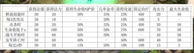 云顶之弈S8AI程序有什么配置羁绊_云顶s8ai程序阵容怎么搭配