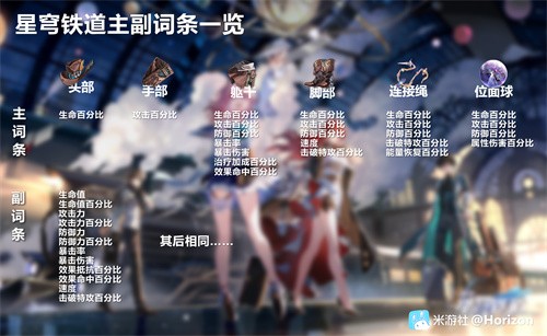 崩坏星穹铁道遗器各位置词条属性分享_遗器各位置词条是什么