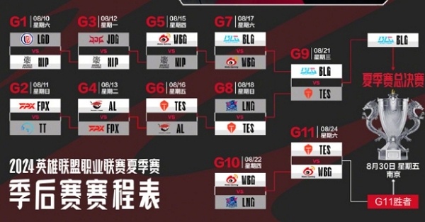 英雄联盟WBG战队晋级2024lpl夏季赛败者组决赛